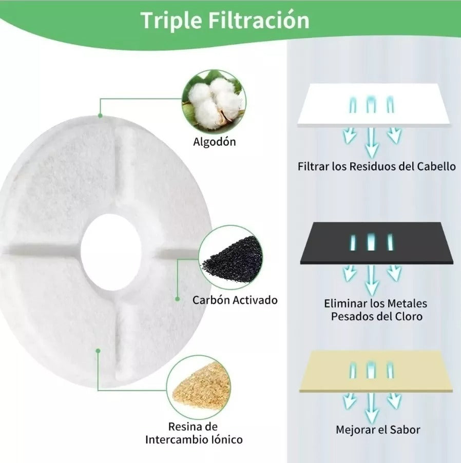 Fuente de agua eléctrica para mascota