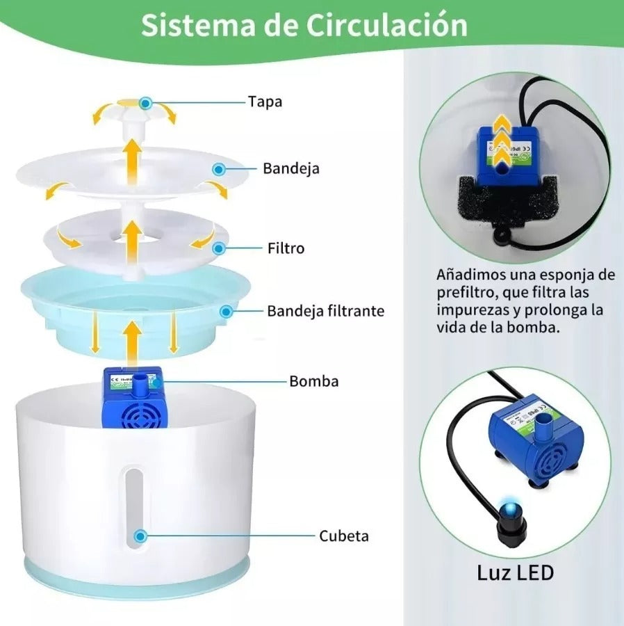 Fuente de agua eléctrica para mascota